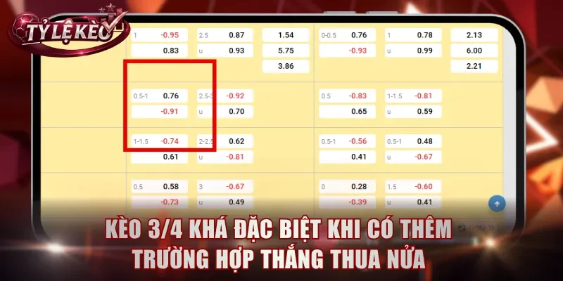 Kèo 3/4 khá đặc biệt khi có thêm trường hợp thắng thua nửa