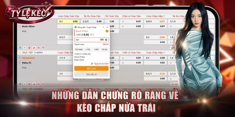Những dẫn chứng rõ ràng về kèo chấp nửa trái